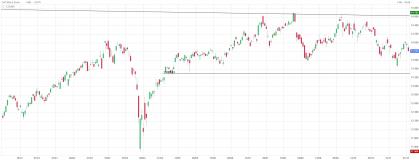 Small caps : un début de mois de décembre très compliqué